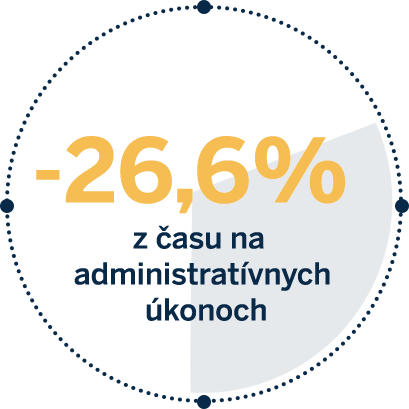 Zeitersparnis bei administrativen Aufgaben